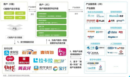 互聯網金融浪潮下，經典支付產品的軟件服務新玩法