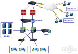 深信服上網行為管理力助廣州燃氣集團業務轉型